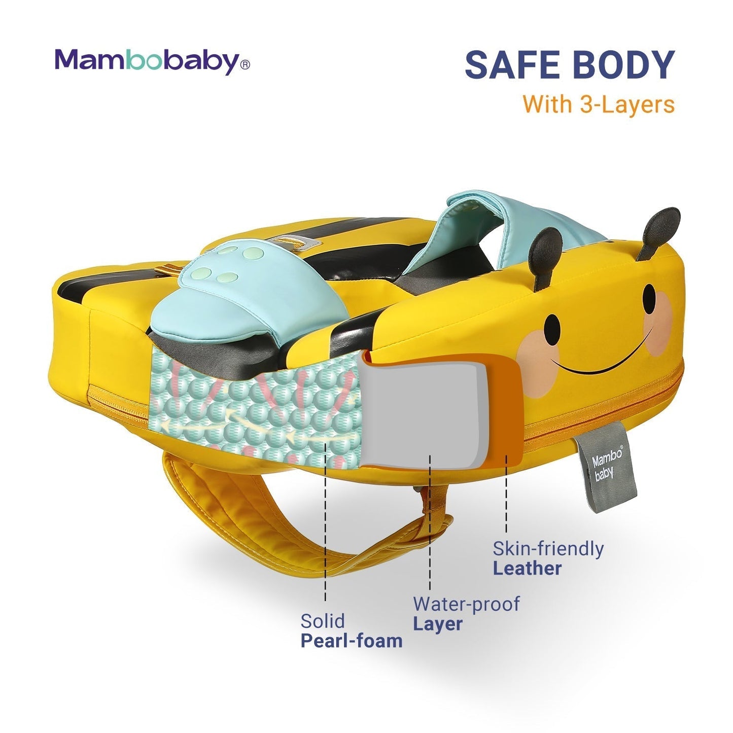 Internal view of the Mambobaby™ Bee 3-layer safety: skin-friendly fabric, sponge padding, and solid PearlFoam™ core.