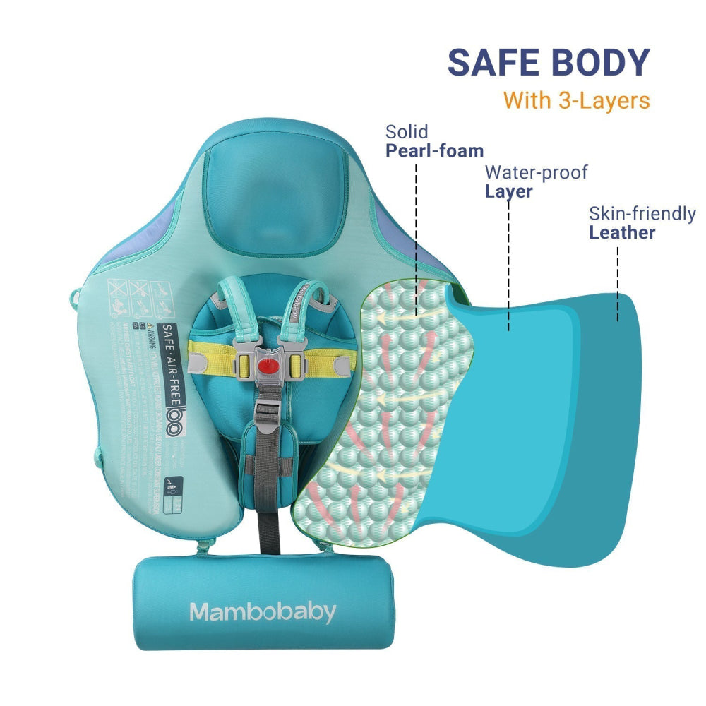 Diagram showing the 3-layer construction of the Mambobaby™ Modern Contrasting Float: Waterproof TPU skin and PearlFoam™ core.
