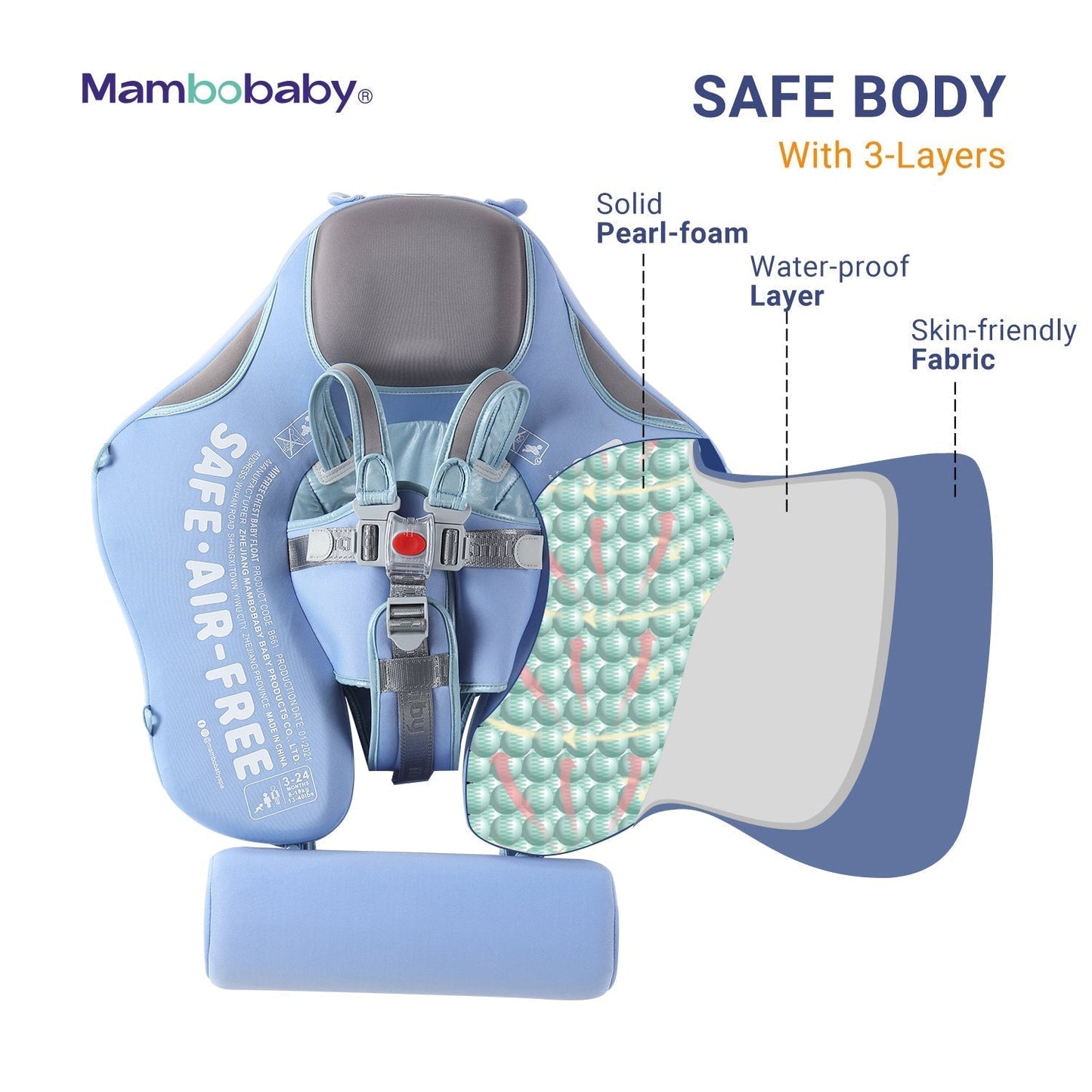 The 3-layer material construction of the Mambobaby™ float: PearlFoam™ core, waterproof barrier, and soft fabric skin.